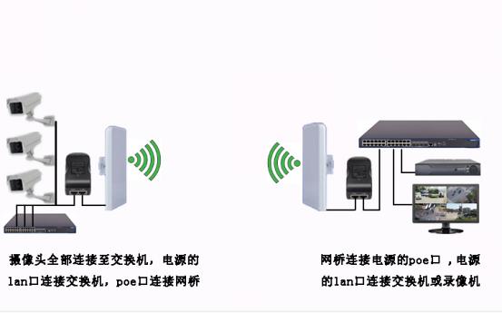 一拖多连接网桥