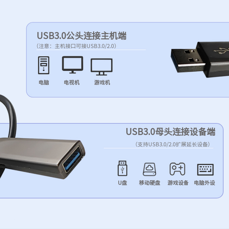 USB TypeA公转母有源光缆