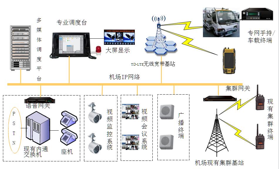 宽窄带融合的特征