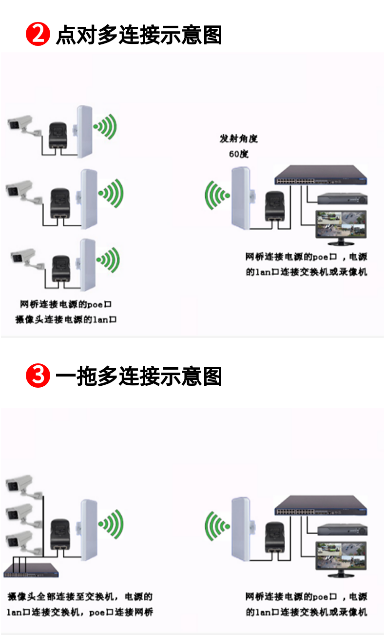 监控无线网桥